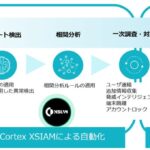 TIS、AI主導でセキュリティ運用を包括支援する「Cortex XSIAM構築・監視サービス」を提供開始