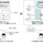 AIの信頼性向上に寄与する「AIの動作を短時間で漏れなく検証する技術」を開発