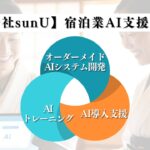 【AI】宿泊業に特化したAI支援サービスを開始