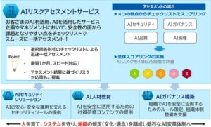 AIガバナンス総合コンサルティングサービスの提供開始