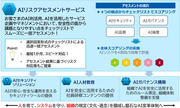 AIガバナンス総合コンサルティングサービスの提供開始