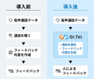 株式会社スタジアム、営業人員向けのAI電話営業評価・育成ツール「Dr.Tel for sales」を提供開始