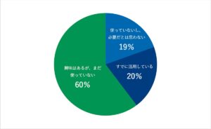 全国8割以上の保護者がAIの必要性を実感。教育の変革を望む方も6割以上に。