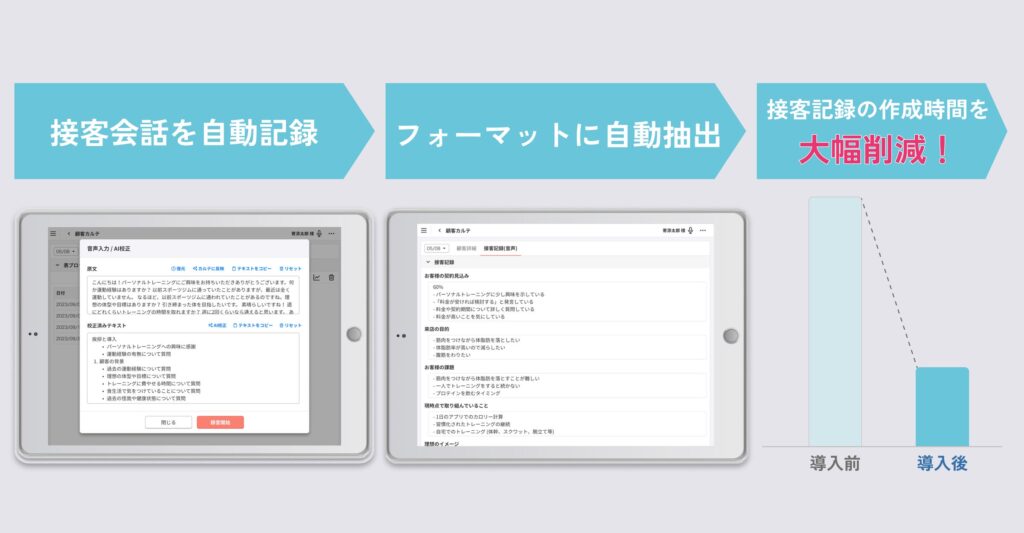 接客の未来を変える音声AIカルテ機能を正式リリース