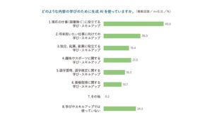 「生成AIと学びの環境に関する調査」の結果を発表。