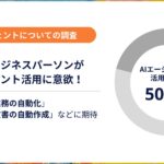 ビジネスパーソンの約半数がAIエージェントの活用意向を示す。「ルーティン業務の自動化」「レポート・文書の自動作成」などに期待。