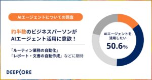 ビジネスパーソンの約半数がAIエージェントの活用意向を示す。「ルーティン業務の自動化」「レポート・文書の自動作成」などに期待。