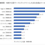 世界40カ国・地域におけるAI関連検索キーワード調査について