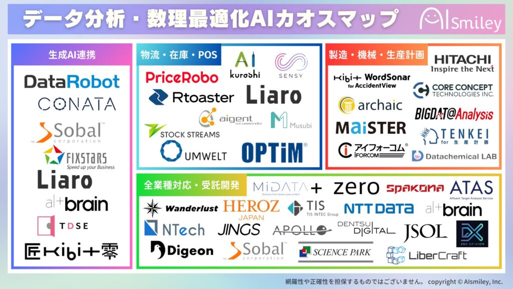 アイスマイリー、データ分析・数理最適化AIカオスマップを公開！在庫管理や生産計画等、業務最適化に繋がるサービスを一挙公開