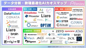 アイスマイリー、データ分析・数理最適化AIカオスマップを公開！在庫管理や生産計画等、業務最適化に繋がるサービスを一挙公開