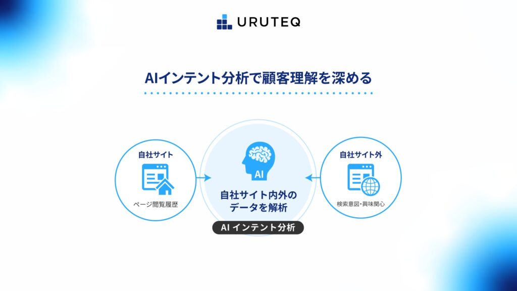 ウルテク、ワンクリックで顧客理解を深める新機能「AIインテント分析」提供開始