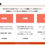 人材紹介業界を変革する「AI人材革命研修」誕生！〜実務型ワークショップで業務効率化と競争力強化を同時に実現〜