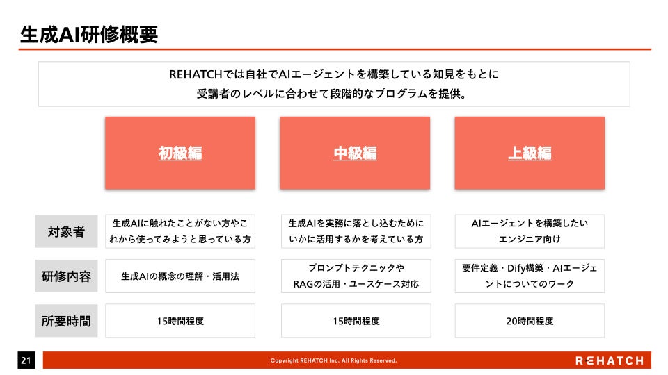 人材紹介業界を変革する「AI人材革命研修」誕生！〜実務型ワークショップで業務効率化と競争力強化を同時に実現〜