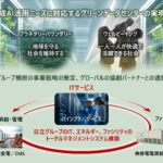 DX加速による事業成長に向けた、生成AI活用ニーズに対応するデータセンター事業の強化について