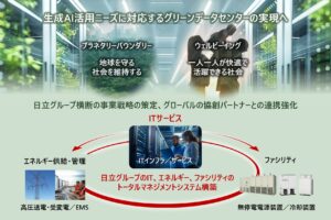 DX加速による事業成長に向けた、生成AI活用ニーズに対応するデータセンター事業の強化について