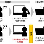 損保業界初　生成AIを活用した代理店向けFAQチャットボットの提供を開始