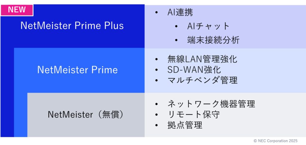 NEC、生成AIを搭載したネットワークのクラウド型統合管理サービス「NetMeister Prime Plus」を販売開始