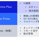 NEC、生成AIを搭載したネットワークのクラウド型統合管理サービス「NetMeister Prime Plus」を販売開始