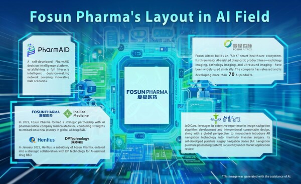 Fosun Pharmaceutical Deeply Embraces AI, Self-developed PharmAID Decision Intelligence Platform Boosts Efficient Innovation