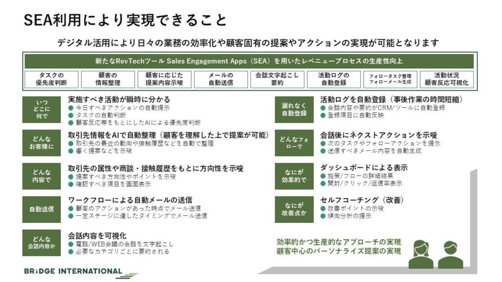 ブリッジインターナショナル、Magic Momentと共同で営業AI化ソリューションを提供開始