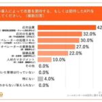 ～コールセンターの応対品質を高めるAI活用の成功要因は「経験豊富なベンダーによる優れた提案」～ 調査レポート「コールセンターのAI活用に関する意識調査」を公開