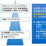 明治大学総合数理学部 2026年度よりデータサイエンス・AI関連の教育を強化～文部科学省　令和６年度「大学・高専機能強化支援事業」選定を受け～