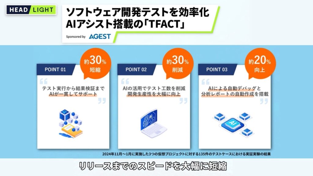 AGEST、タクシー内の情報番組「HEADLIGHT」にてAIテスト管理ツール「TFACT」のPRコンテンツ配信を開始