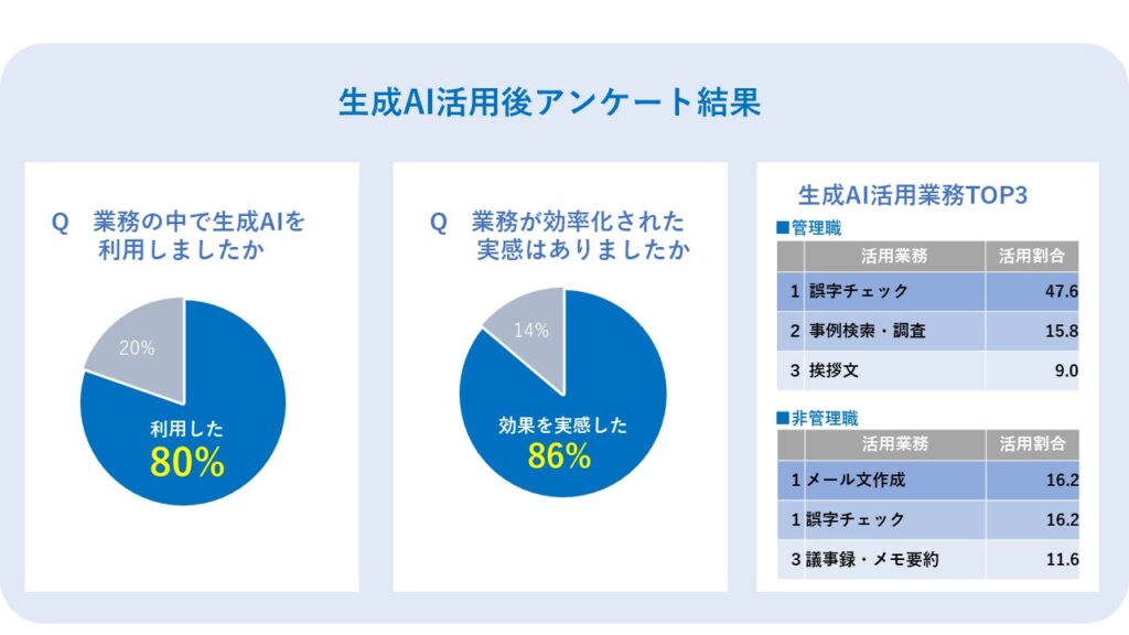 大阪・泉大津市　生成AIにより年間約3,800万円の業務効率化実現へ