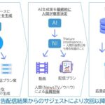 生成AI×Webサイトデータで動画広告の効果を最大化する観光プロモーション「Insight Finder Ⓡ for Tourism」の提供開始