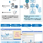 滋賀県においてNTT西日本グループによる「生成AI導入コンサルティング及び活用検証」を実施し、業務効率化を実現