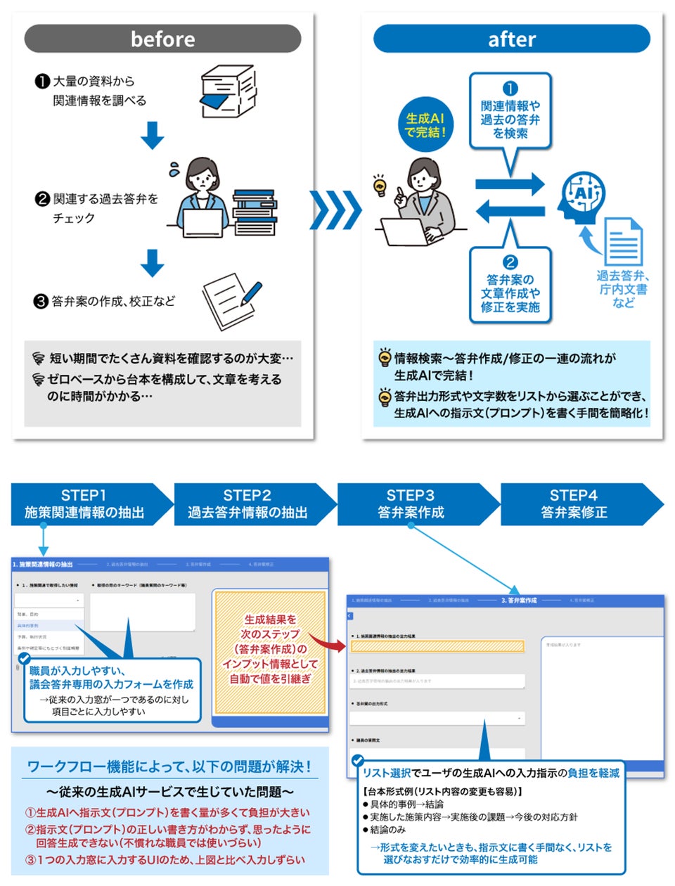 滋賀県においてNTT西日本グループによる「生成AI導入コンサルティング及び活用検証」を実施し、業務効率化を実現