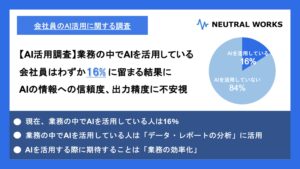 【AI活用調査】AIを活用している会社員はわずか16％に留まる結果に