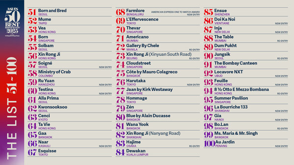 ASIA'S 50 BEST RESTAURANTS （アジアのベスト50レストラン） が2025年度のトップ51-100位のリストを発表