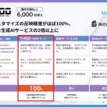 6,000社導入のAI翻訳 「T-4OO」が精度向上。訳文カスタマイズの反映精度がほぼ100%、一般的な生成AIサービスの2倍以上に