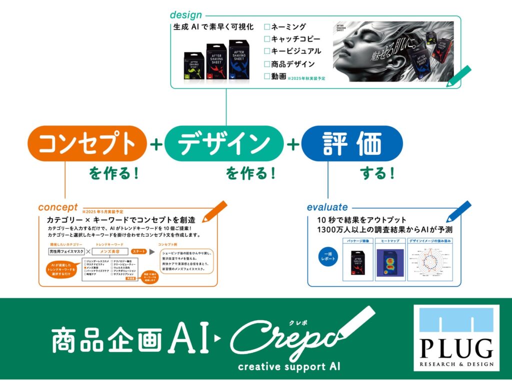 FOODEX JAPAN2025に『コンセプトを作る。デザインを創る。評価する』商品企画AI登場