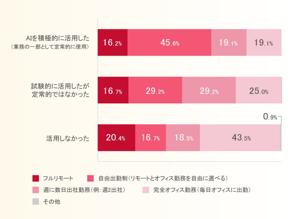 サーバーワークス、ITエンジニアのAI活用に関する調査結果を公表