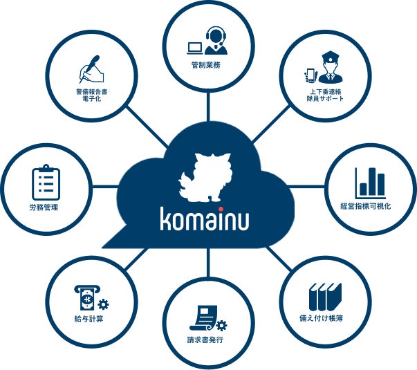 【警備業DX】「KOMAINU」、AIが最適な配置を提案！管制業務の負担を削減し、配置ミスを防ぐ新機能をリリース