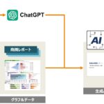 【生成AIにより、街の傾向や需要まで具体的に示唆】店舗マーケの戦略立案を支援する「商圏レポートAI」、提供開始