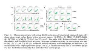 Galux Unveils a Study in AI-Powered De Novo Antibody Design for Multiple Therapeutic Targets