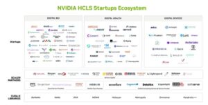 Noul Showcases AI-Powered Cervical Cancer Cell Screening Technology at NVIDIA GTC 2025