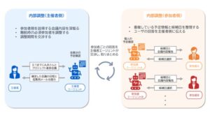 AIエージェントの構築支援サービスを拡充し、マルチAIエージェントに対応