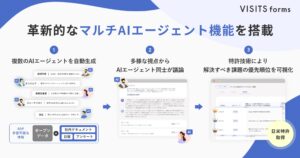 VISITS formsに革新的なマルチAIエージェント機能を搭載　～多様な視点からのアイデア創出を加速し、企業の意思決定を支援～