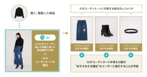 生成AIでEC向けパーソナライズドマーケティングを提供