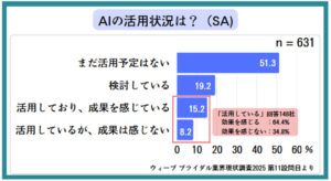 ブライダル業界初！生成AI活用術も学べる無料オンラインサロン「Brabo」誕生