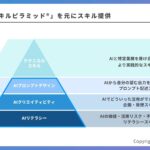 四国の広告大手、セーラー広告に「AIを活用した包括的なDXをご支援」