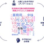 感性AIテクノロジーのSENSY、生活者の行動データから「感性タグ」を生成するAI技術で特許取得