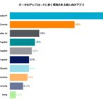 Netskope、最新版「生成AI利用実態調査」で企業データリスクの高まりを報告 2025年は生成AIへのデータ送信量が30倍に増加