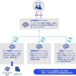 KPMGジャパン、業務特化型生成AIを用いたAIエージェントに係るアドバイザリーサービスの提供を開始