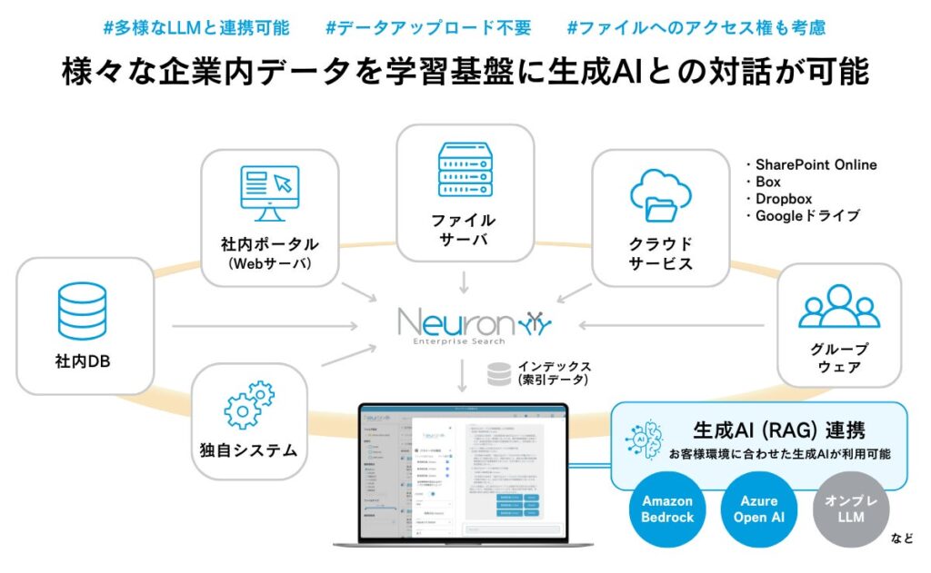 企業内検索システム「Neuron ES」生成AI連携オプション、生成AIナレッジチャット「Chat EI」が「Amazon Bedrock」に対応
