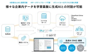 企業内検索システム「Neuron ES」生成AI連携オプション、生成AIナレッジチャット「Chat EI」が「Amazon Bedrock」に対応